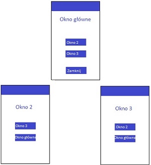Poruszanie się pomiędzy widokami (oknami) aplikacji