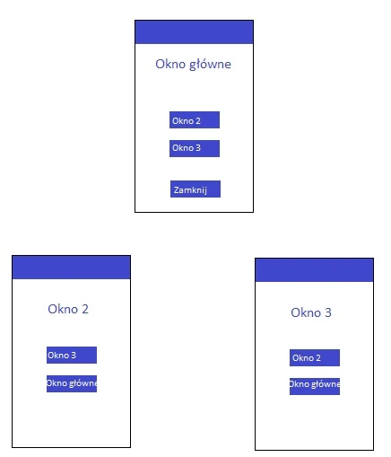 Intencje jawne Android Studio