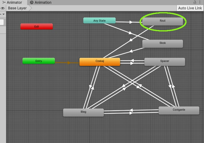 Animator rzutu Unity