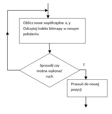 wykrywanie kolizji w grze 2d. Visual Studio C#