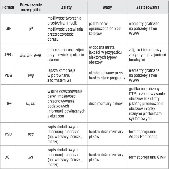 przykłady popularnych formatów graficznych