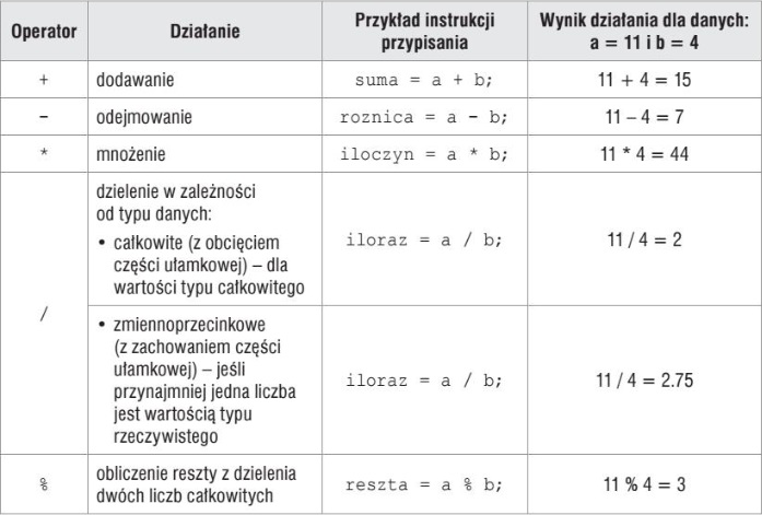 Stosowanie Zmiennych Język C Klasa 1 4457