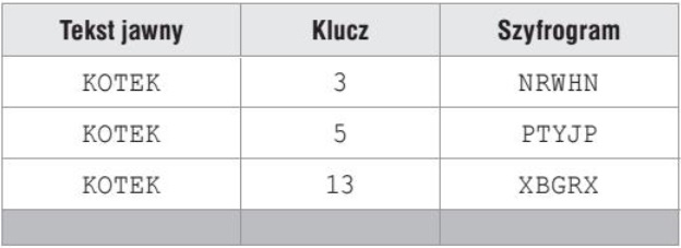 Przykład szyfrowania kluczem 3, 5, 13