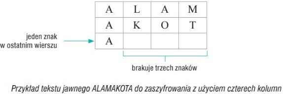 Szyfrowanie przestawieniowe. Klasa 3