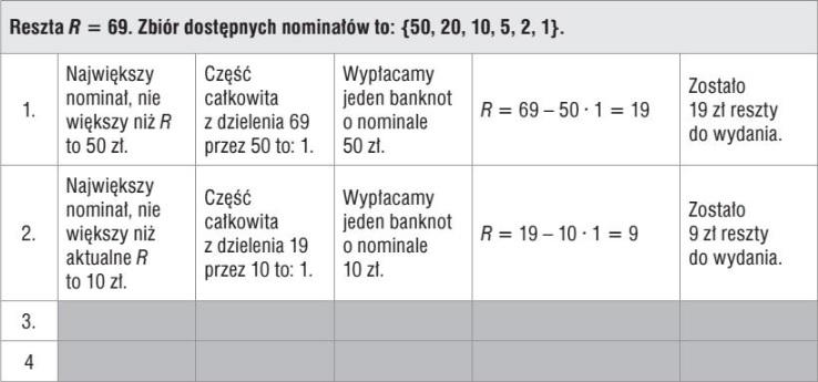 Algorytm zachłanny- wydawanie reszty. Klasa 3