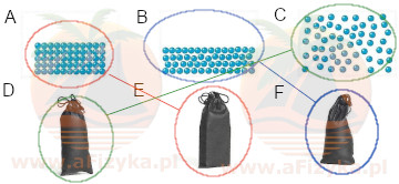 na rysunkach A-C przedstawiono schematycznie rozmieszczenie cząsteczek ciał